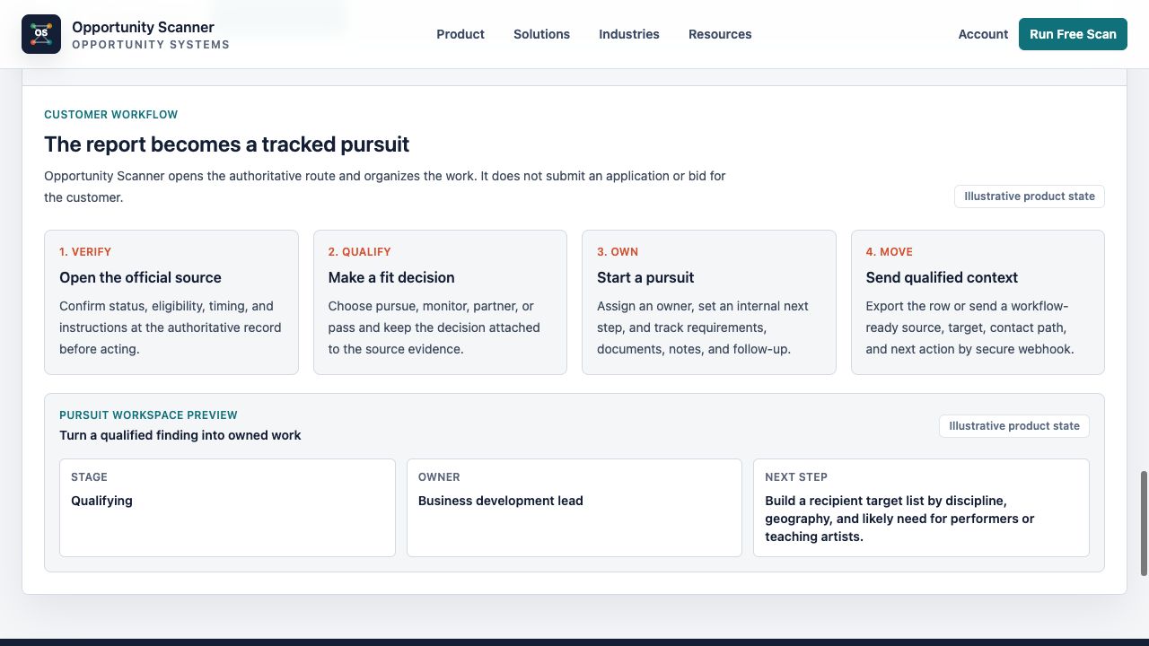 Opportunity Scanner tracked pursuit workflow with source verification, qualification, owner, and next step
